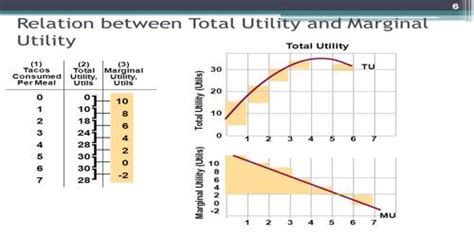 total utility is always.